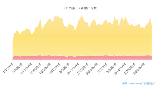 App Growing高盛峰會(huì)發(fā)布獨(dú)家洞察：廣告就是用錢(qián)投票