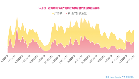 App Growing高盛峰會(huì)發(fā)布獨(dú)家洞察：廣告就是用錢(qián)投票