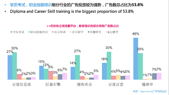 App Growing高盛峰會(huì)發(fā)布獨(dú)家洞察：廣告就是用錢(qián)投票