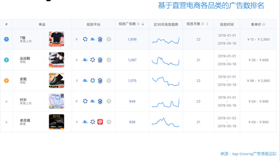 App Growing高盛峰會(huì)發(fā)布獨(dú)家洞察：廣告就是用錢(qián)投票