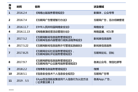 App Growing高盛峰會(huì)發(fā)布獨(dú)家洞察：廣告就是用錢(qián)投票