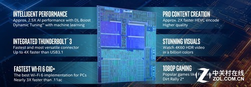 英特爾發(fā)布十代酷?！鷳B(tài)化、平臺級的創(chuàng)新或?qū)⒅鲗?dǎo)未來PC產(chǎn)業(yè)