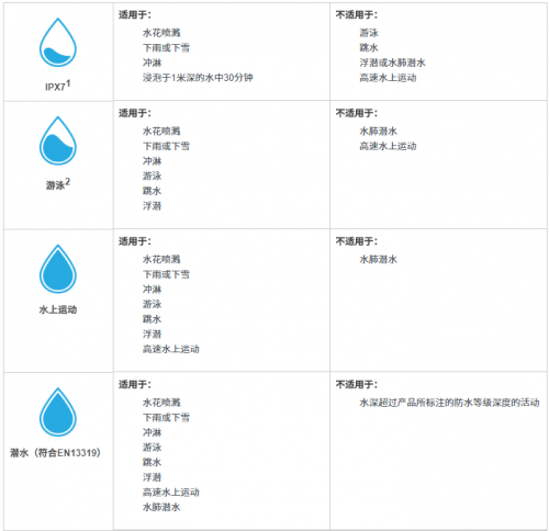 如何保養(yǎng)好你的Garmin？你需要知道這些Tips！