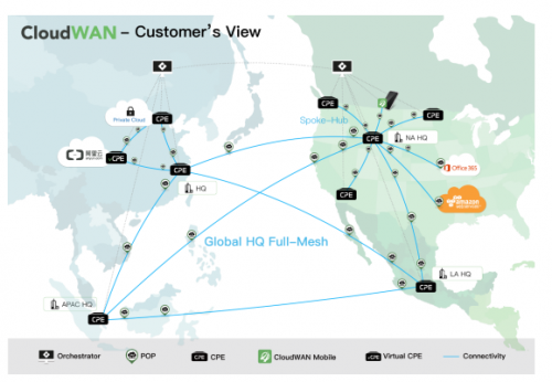 SD-WAN 1-2-3 之 一個(gè)理念