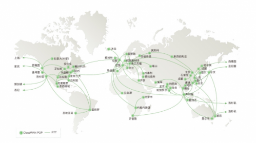 SD-WAN 1-2-3 之 一個(gè)理念