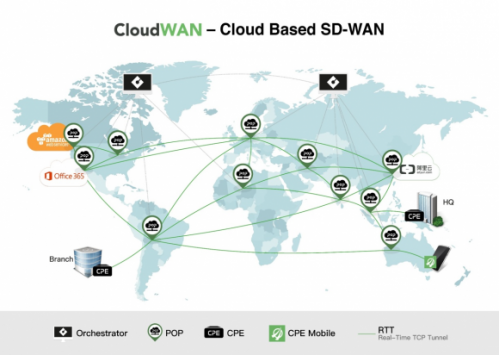 SD-WAN 1-2-3 之 一個(gè)理念