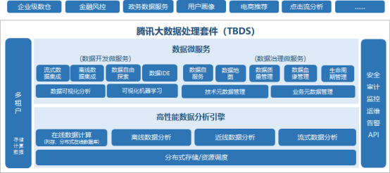 榮登2019中國“十佳大數(shù)據(jù)案例”，騰訊大數(shù)據(jù)再獲國家認(rèn)可