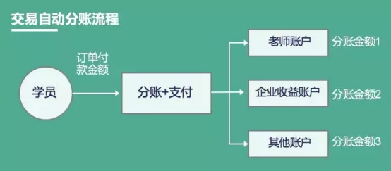 教亦有方！看付錢(qián)拉“教育行業(yè)解決方案”推動(dòng)行業(yè)發(fā)展