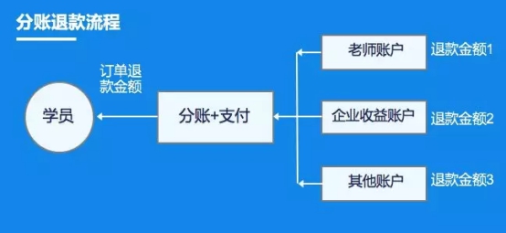 教亦有方！看付錢(qián)拉“教育行業(yè)解決方案”推動(dòng)行業(yè)發(fā)展