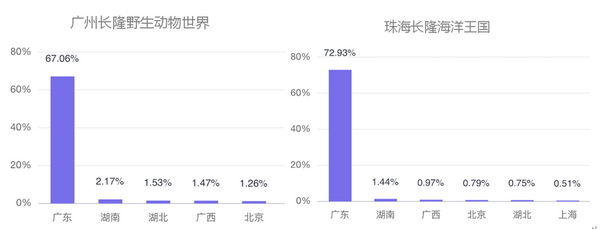 六一帶娃游，5大人氣親子景區(qū)大數(shù)據(jù)預(yù)測報告來了！