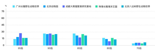 六一帶娃游，5大人氣親子景區(qū)大數(shù)據(jù)預(yù)測報告來了！