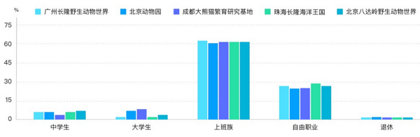 六一帶娃游，5大人氣親子景區(qū)大數(shù)據(jù)預(yù)測報告來了！