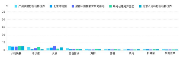 六一帶娃游，5大人氣親子景區(qū)大數(shù)據(jù)預(yù)測報告來了！