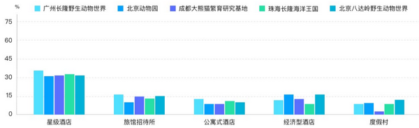 六一帶娃游，5大人氣親子景區(qū)大數(shù)據(jù)預(yù)測報告來了！