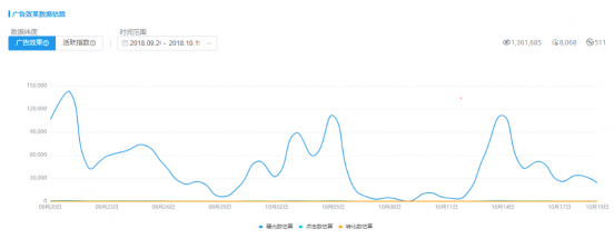 直營電商營銷神器： App Growing直營電商版上線