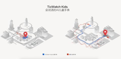 最懂孩子的AI全智能兒童手表 出門問問TicWatch Kids上市熱銷