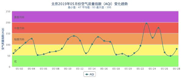 霧霾不分季節(jié) 智米為你做了這款夏天也能戴的PM2.5口罩