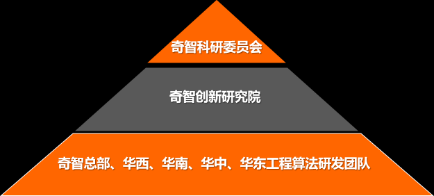 創(chuàng)新奇智成立科研委員會 5位頂級AI科學家和專家加入