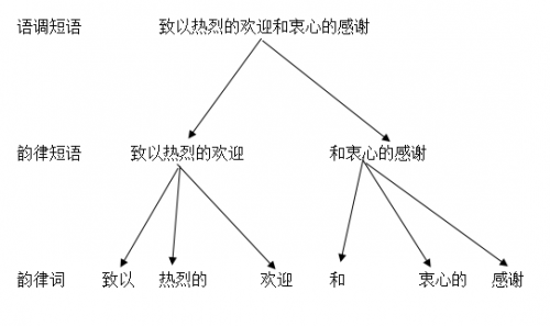 數(shù)據(jù)堂：如何滿足個性化TTS數(shù)據(jù)制作需求？