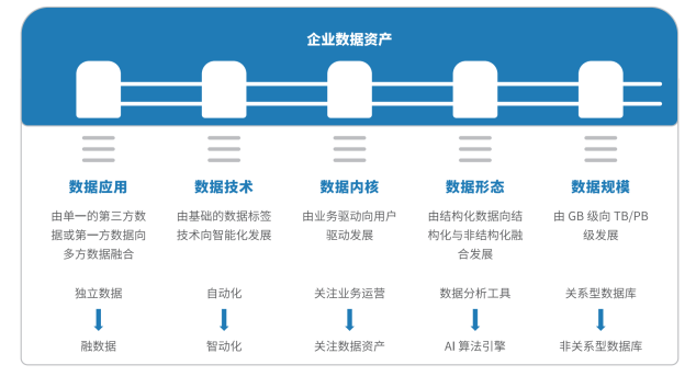 悠易互通聯(lián)合知萌咨詢發(fā)布《融數(shù)據營銷應用趨勢報告》