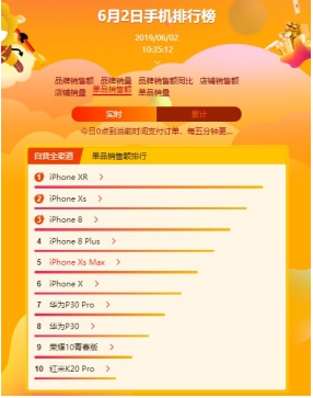 紅米K20 Pro躋身銷售額TOP 10 誰(shuí)說紅米只是低端機(jī)？