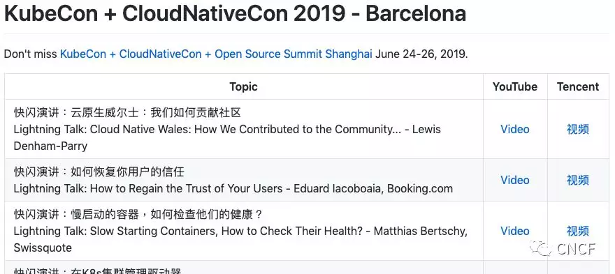 回顧KubeCon + CloudNativeCon巴塞羅那2019（視頻現(xiàn)已上線）