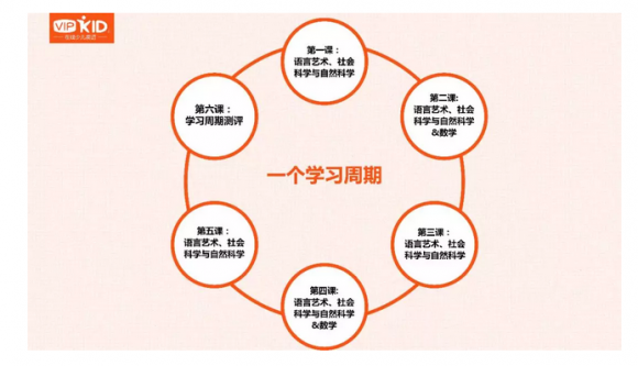 深度分析，vipkid和噠噠英語(yǔ)哪家好？