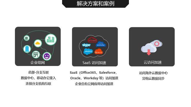 CloudWAN?2.0?上海推介會：AppEx?攜手?AWS?演繹?SD-WAN?云網(wǎng)融合