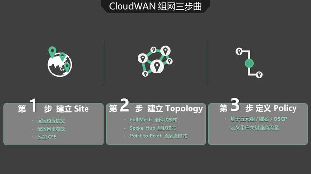 CloudWAN?2.0?上海推介會：AppEx?攜手?AWS?演繹?SD-WAN?云網(wǎng)融合