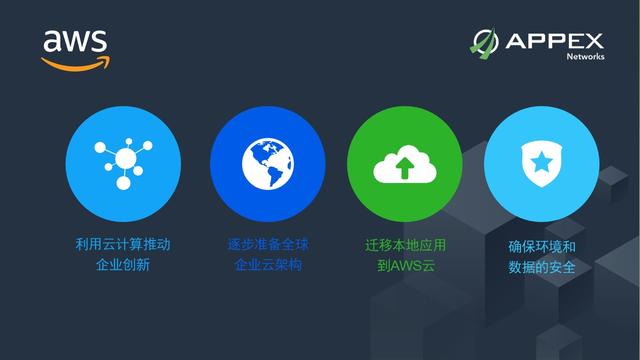 CloudWAN?2.0?上海推介會：AppEx?攜手?AWS?演繹?SD-WAN?云網(wǎng)融合