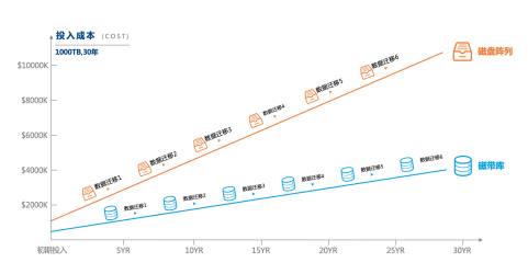 又是一年畢業(yè)季 你的檔案該去向何處？