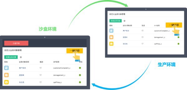 銷售易新版上線，樹(shù)立智能化CRM新標(biāo)桿