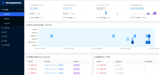 騰訊安全預警：黑客團伙利用SSH弱密碼發(fā)動攻擊 日均目標或達十萬