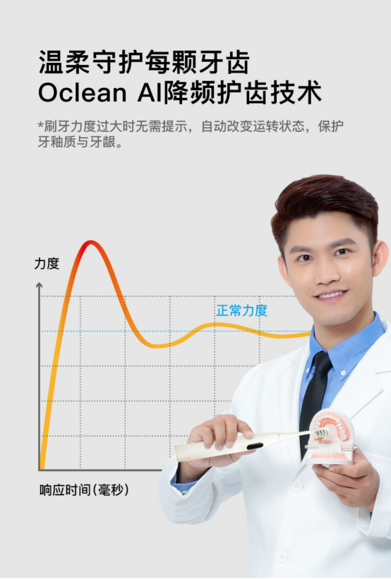 眾籌突破500萬(wàn)，Oclean X智能觸屏電動(dòng)牙刷小米有品眾籌中！