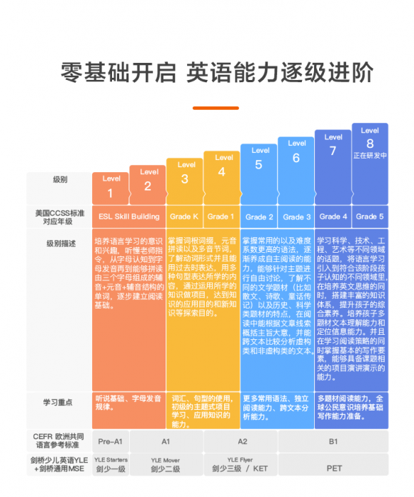 全網(wǎng)最全關(guān)于51talk和vipkid英語(yǔ)哪家好？