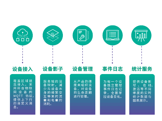 極光大數(shù)據(jù)積極布局物聯(lián)網(wǎng)，推出全新IoT SDK