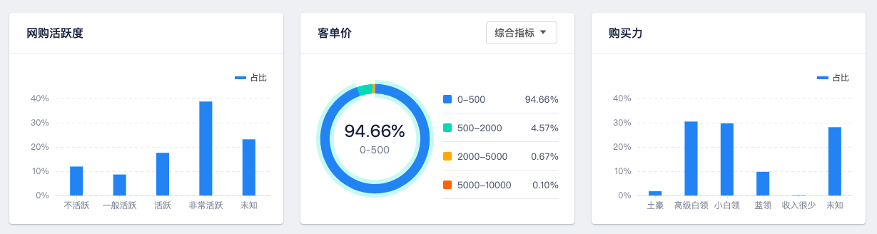 營銷云這3大核心能力，幫助廣告主品效合一