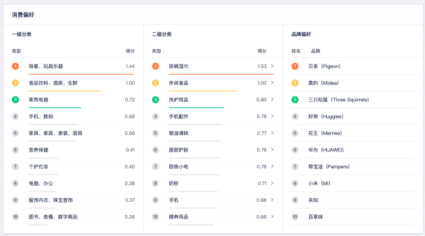 營銷云這3大核心能力，幫助廣告主品效合一