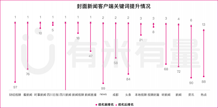 有米科技助力新聞客戶端贏奪新流量戰(zhàn)役