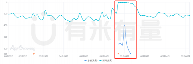 有米科技助力新聞客戶端贏奪新流量戰(zhàn)役