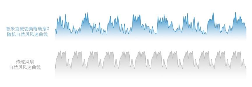 智米為何能重塑“風扇”？舒適清涼背后的神奇研發(fā)故事