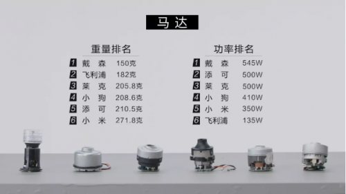 家用吸塵器哪種好用？戴森這么貴，會(huì)不會(huì)是噱頭？