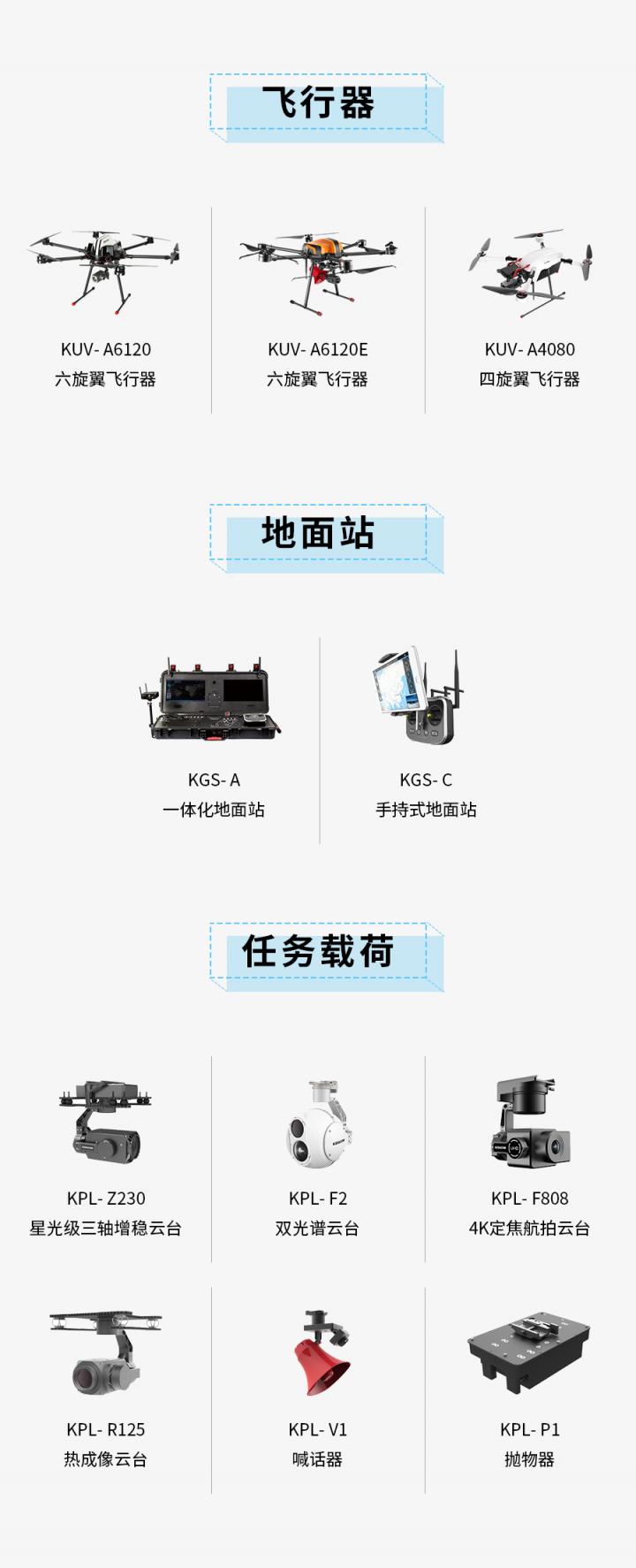 科達(dá)無(wú)人機(jī)試飛土耳其森林防火演練