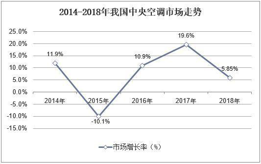 618蘇寧“中央空調(diào)一口價(jià)”成行業(yè)焦點(diǎn)，高標(biāo)準(zhǔn)服務(wù)打造行業(yè)增長(zhǎng)新引擎