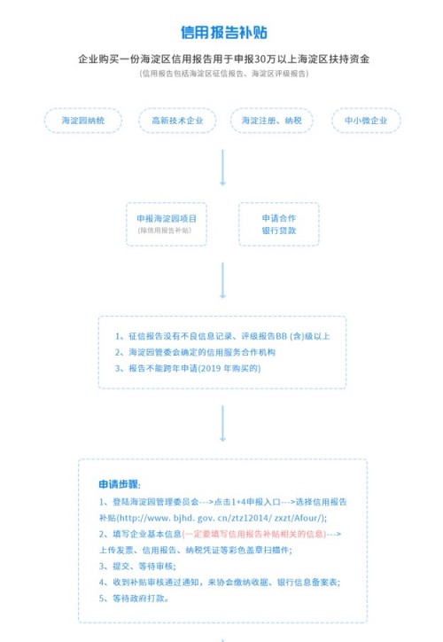 海淀區(qū)企業(yè)信用服務(wù)合作機(jī)構(gòu)宸信征信，助力企業(yè)政策資金申報(bào)