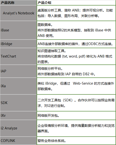 執(zhí)法情報暗戰(zhàn) 