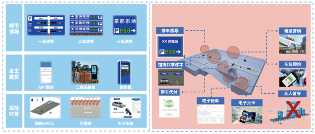 城市治理有妙招，南威軟件三大創(chuàng)新產(chǎn)品搶先看！