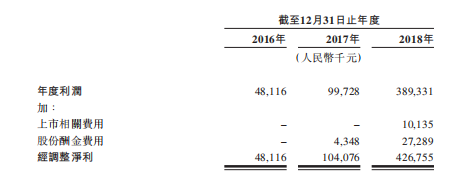 暢聊赴港上市 高天花板支撐派派業(yè)績(jī)高增長