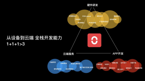 小米眾籌3天破千萬(wàn)，Oclean X觸屏智能電動(dòng)牙刷創(chuàng)紀(jì)錄