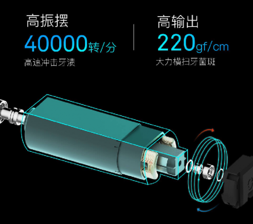 小米眾籌3天破千萬(wàn)，Oclean X觸屏智能電動(dòng)牙刷創(chuàng)紀(jì)錄